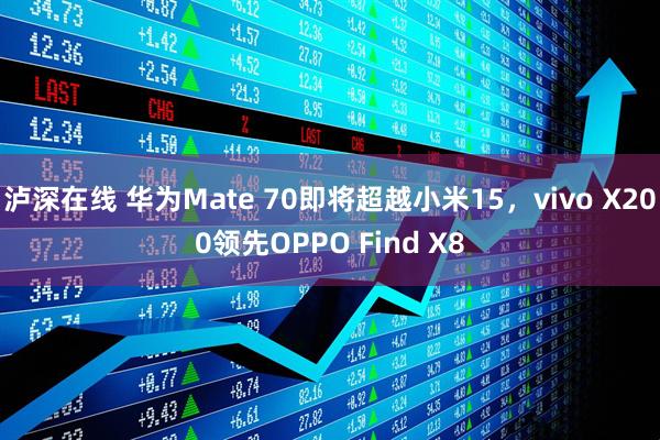 泸深在线 华为Mate 70即将超越小米15，vivo X200领先OPPO Find X8